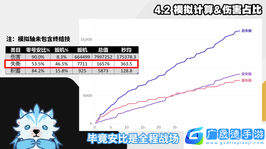 絕區零1.6