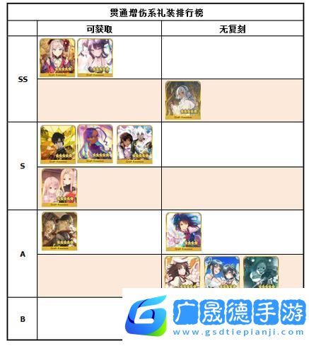 FGO夢之痕跡深度剖析