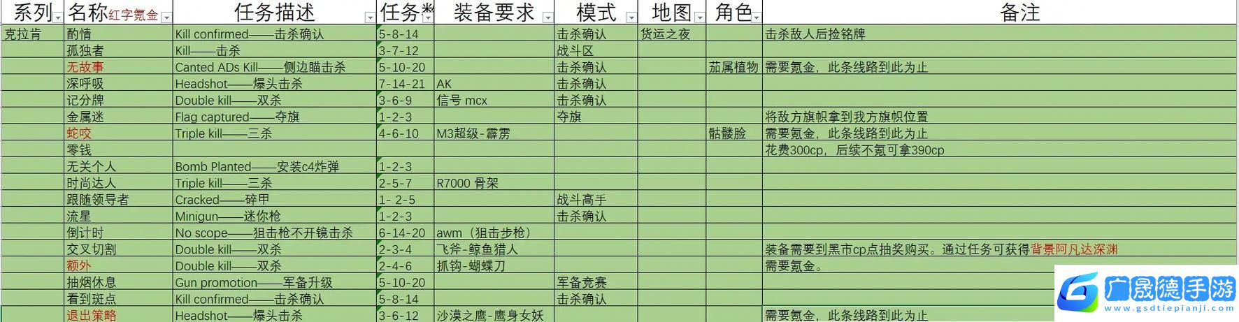絕地求生全軍出擊