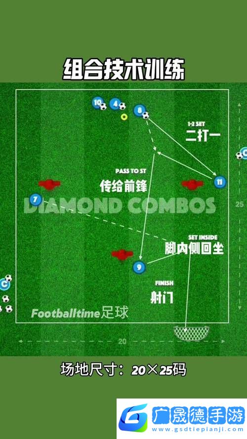 FIFA14綠茵場秘籍